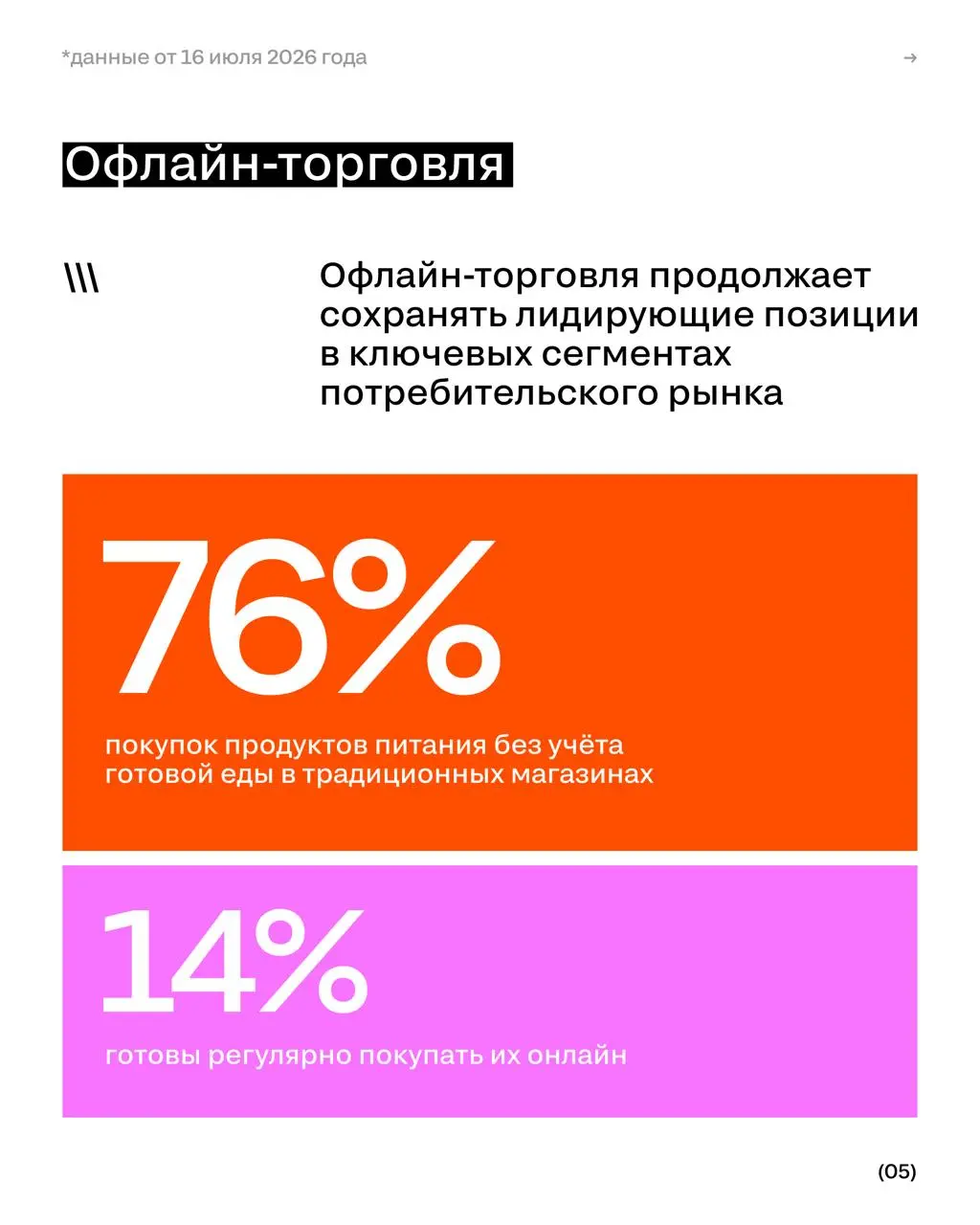 Как быстро растут чужие дети показатели онлайн-торговли
По данным ТАСС российский рынок онлайн-торговли вырос почти на 30% по результатам 2025 г | Сетка — социальная сеть от hh.ru
