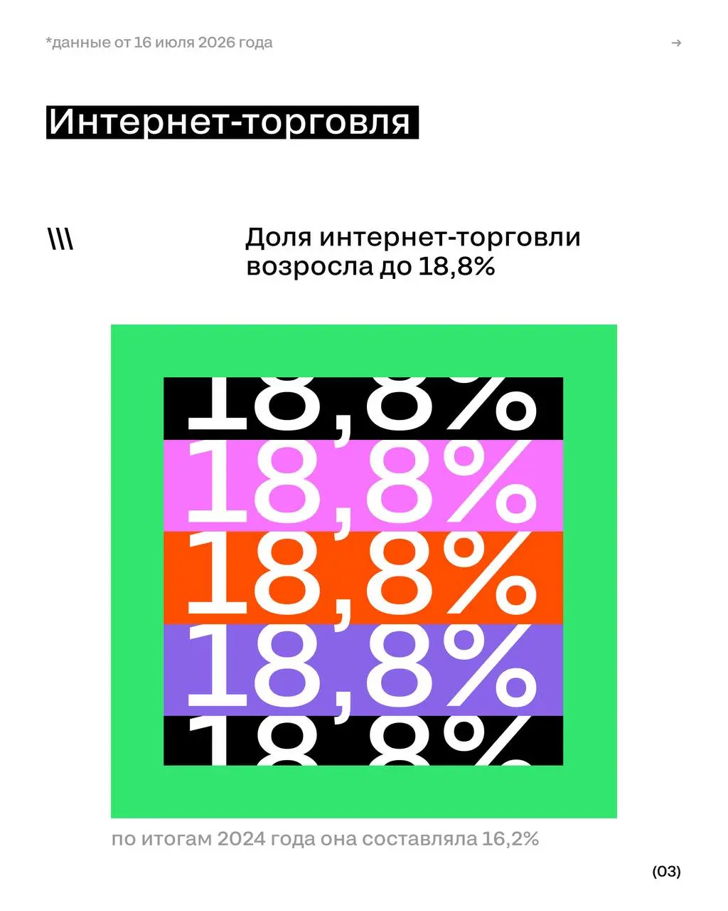 Как быстро растут чужие дети показатели онлайн-торговли
По данным ТАСС российский рынок онлайн-торговли вырос почти на 30% по результатам 2025 г | Сетка — социальная сеть от hh.ru