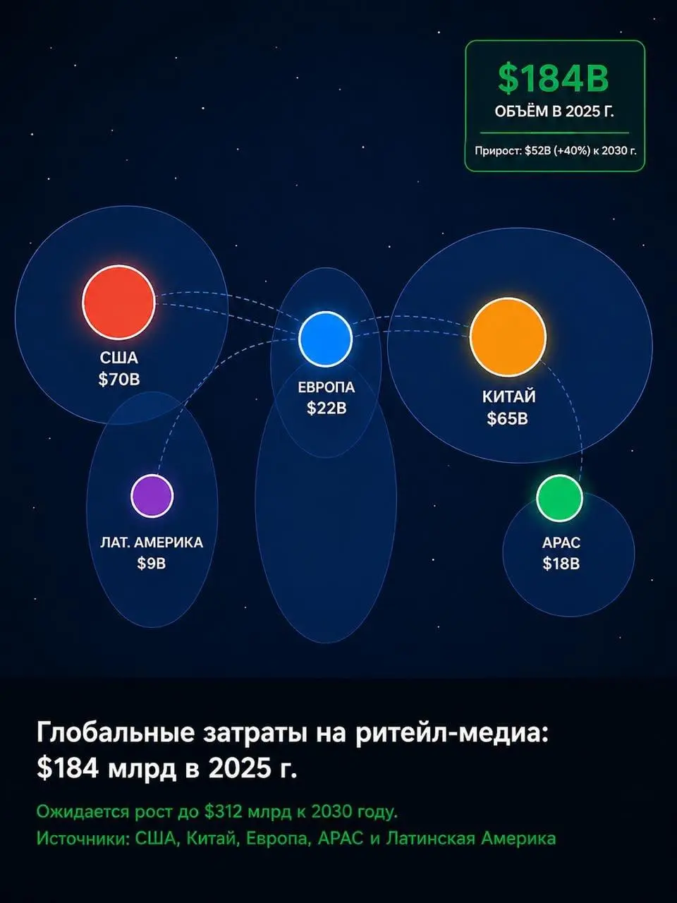 Между молоком и хлебом
Примерно там находится сейчас самый ценный рекламный экран.
Вы открываете приложение, чтобы заказать батон белого и литр трёхпроцентного | Сетка — социальная сеть от hh.ru