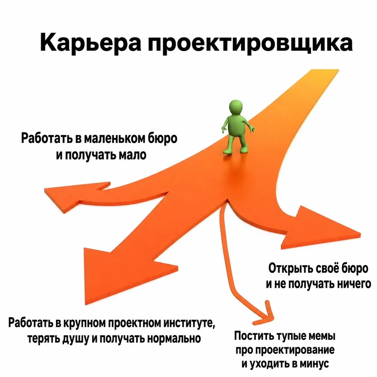 комический эффект мема заключается в том что в проектных институтах не получают нормально | Сетка — социальная сеть от hh.ru