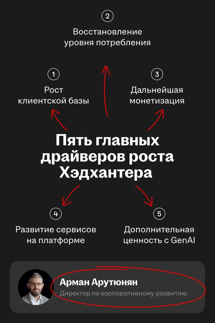 🌟 Хэдхантер входит в ТОП-5 мировых джоб-бордов по размеру выручки
Что помогает компании сохранять устойчивость и расти при любых условиях:
• Рост аудитории основного продукта | Сетка — социальная сеть от hh.ru