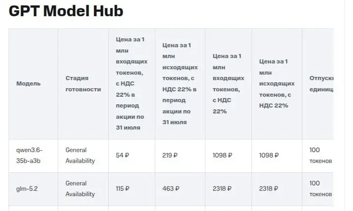 Цена на ИИ по API у крупных поставщиков в России | Сетка — социальная сеть от hh.ru