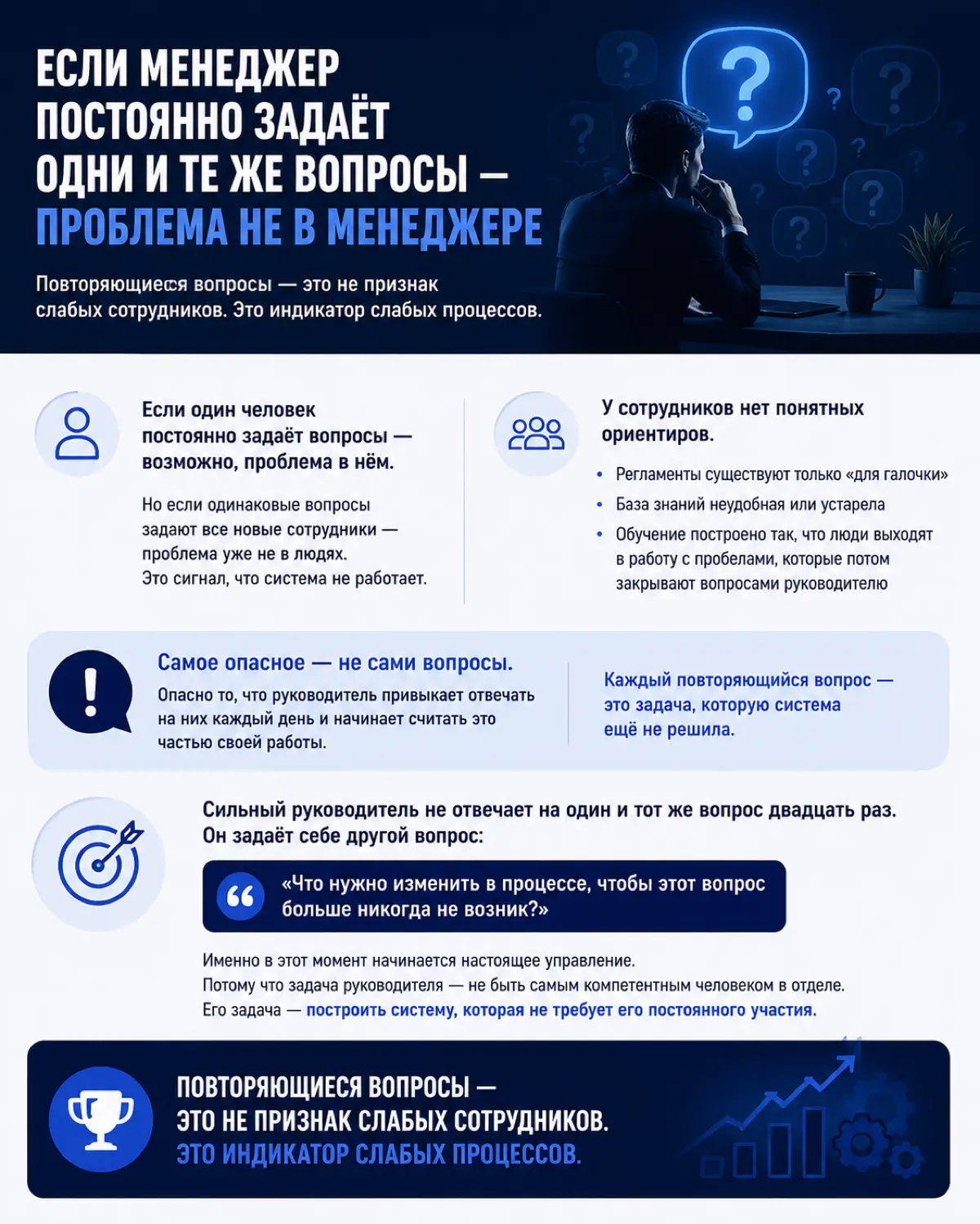 Надоели эти менеджеры, постоянно приходят с вопросами ! | Сетка — социальная сеть от hh.ru