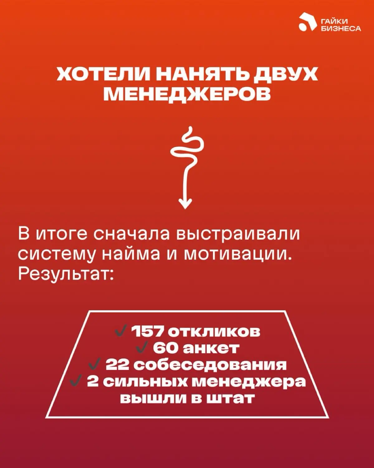 Проблема в бизнесе почти никогда не приходит одна | Сетка — социальная сеть от hh.ru