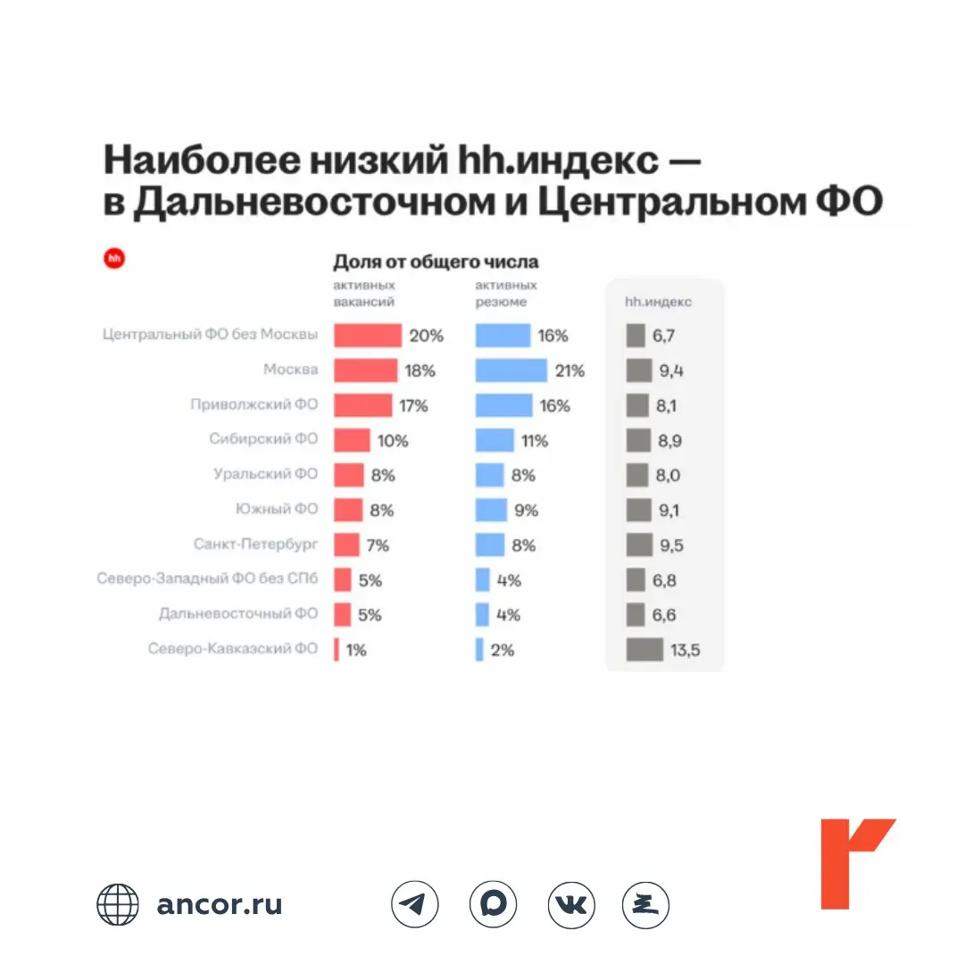 Сетка — социальная сеть от hh.ru