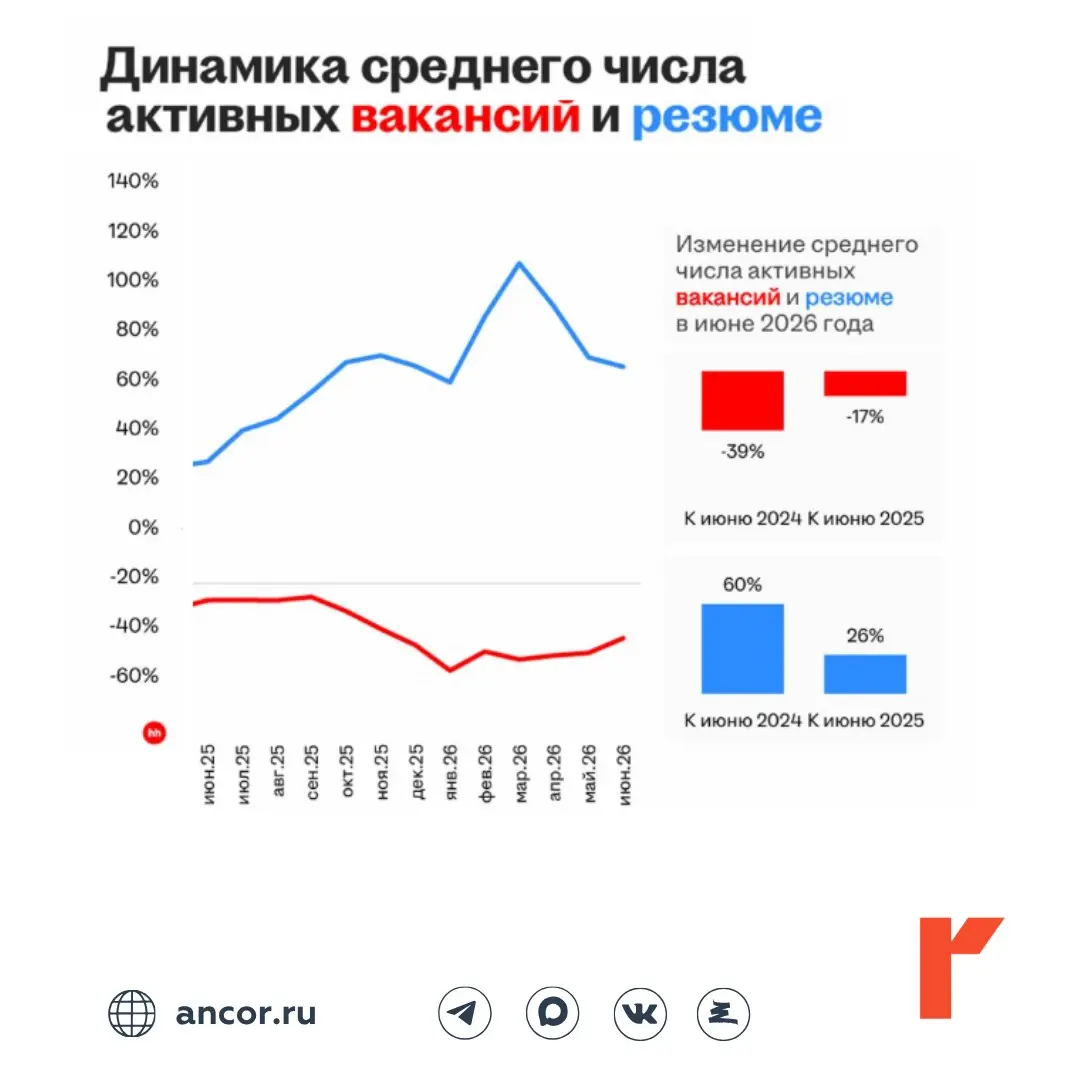 Сетка — социальная сеть от hh.ru