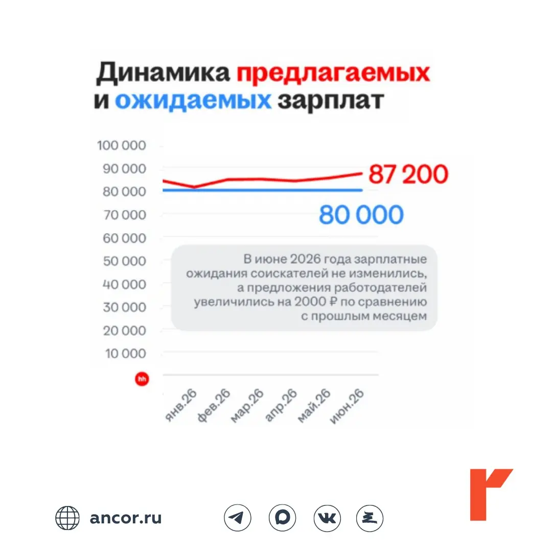 Сетка — социальная сеть от hh.ru