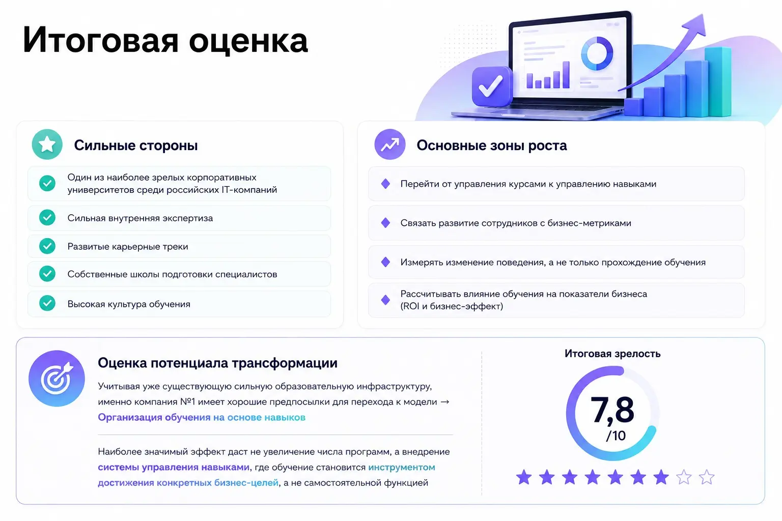 📊 Результаты экспресс-аудита L&D-системы | Сетка — социальная сеть от hh.ru