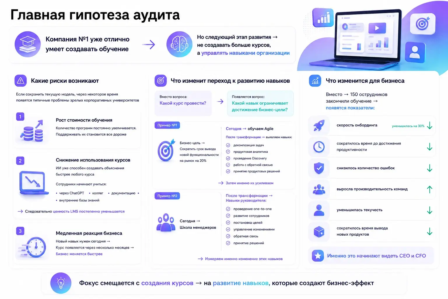 📊 Результаты экспресс-аудита L&D-системы | Сетка — социальная сеть от hh.ru