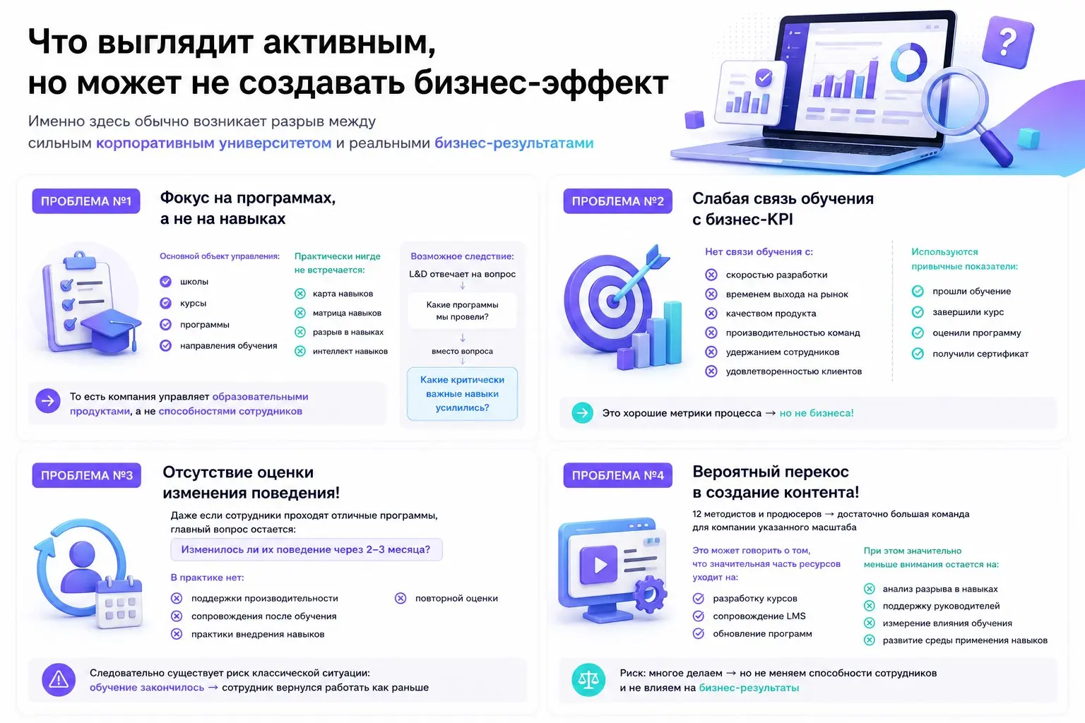 📊 Результаты экспресс-аудита L&D-системы | Сетка — социальная сеть от hh.ru