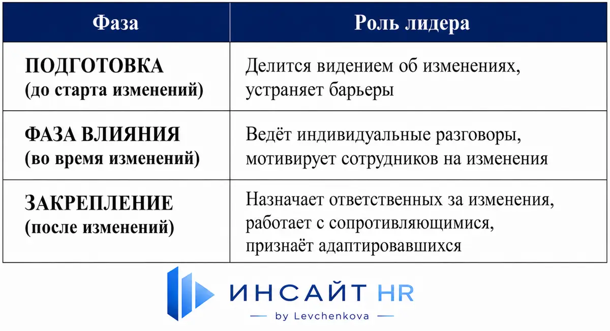 Тонус изменений | Сетка — социальная сеть от hh.ru