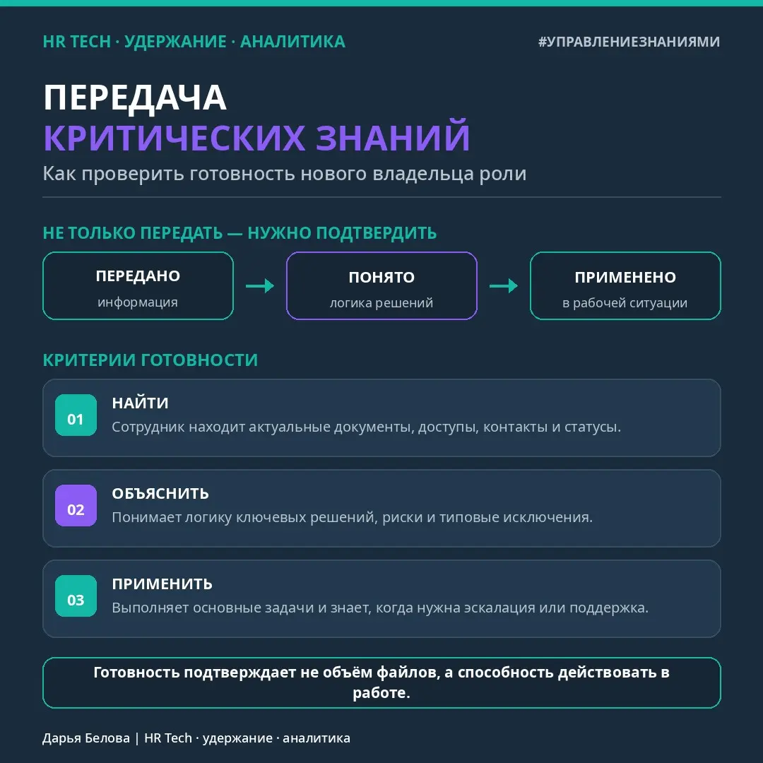 Передача критических знаний: как проверить готовность | Сетка — социальная сеть от hh.ru