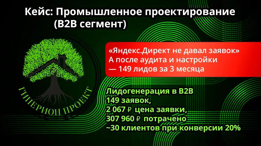 Как мы привели 149 лидов в B2B, а клиент остался недоволен | Сетка — социальная сеть от hh.ru