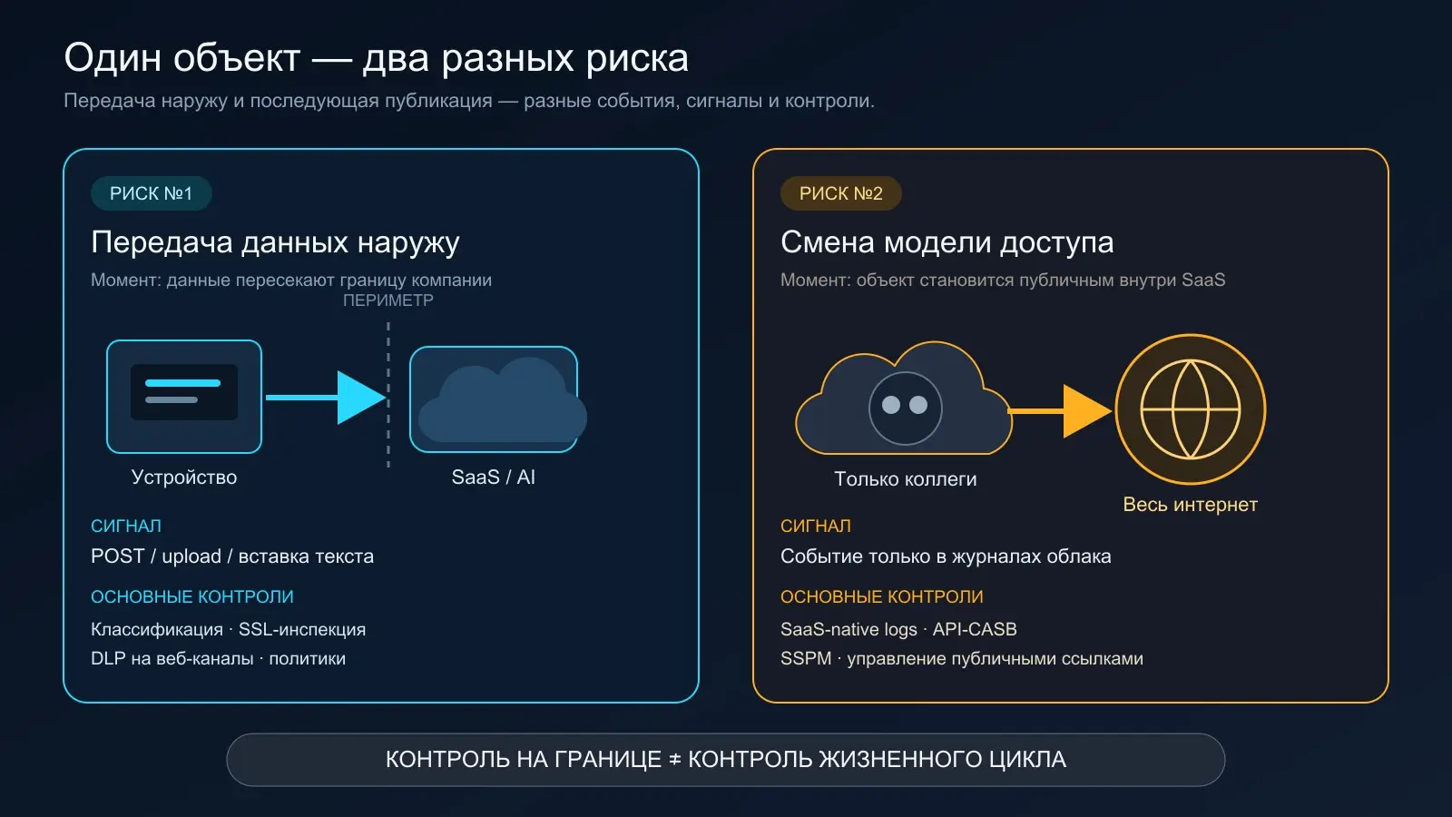 Тихие утечки данных: слепая зона CISO | Сетка — социальная сеть от hh.ru
