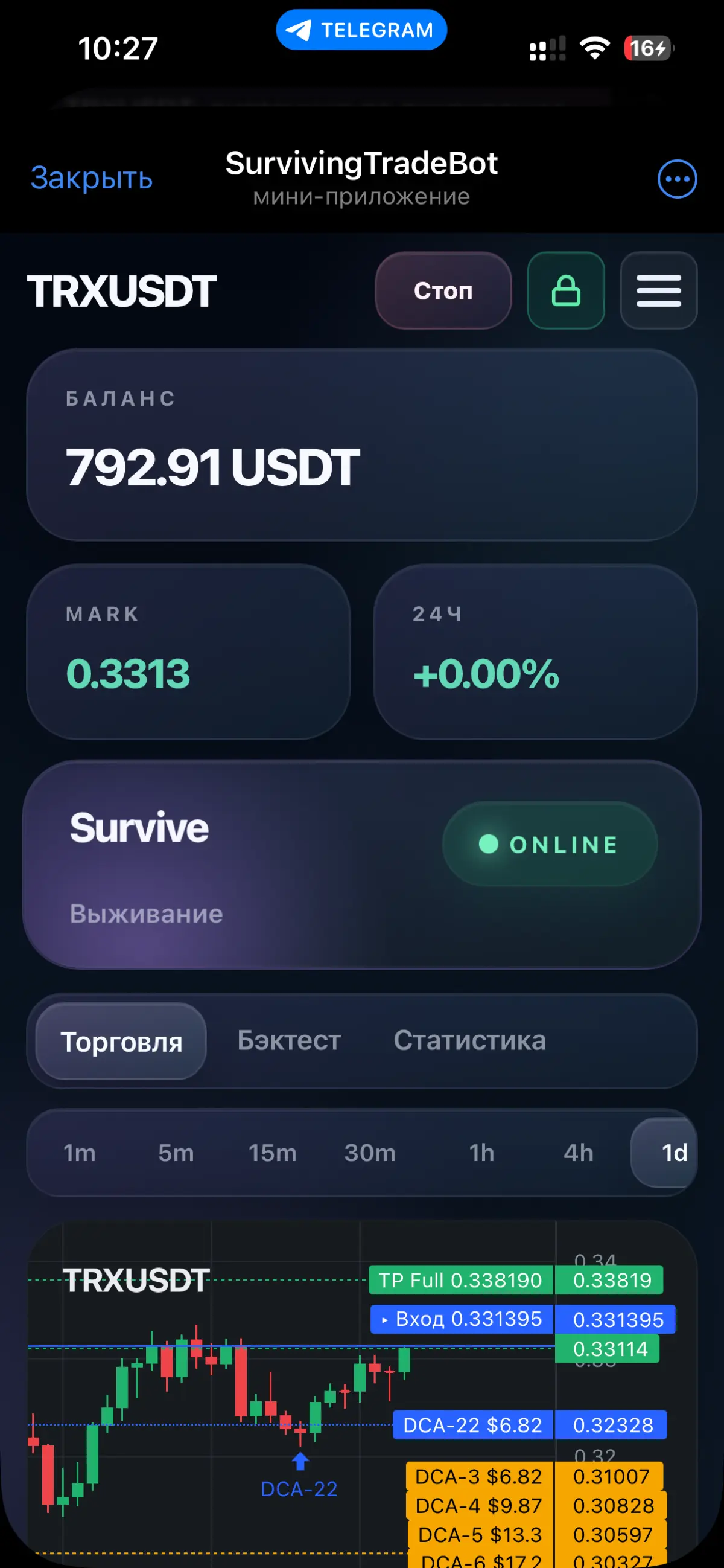 Surviving cryptotrade bot 📈 | Сетка — социальная сеть от hh.ru