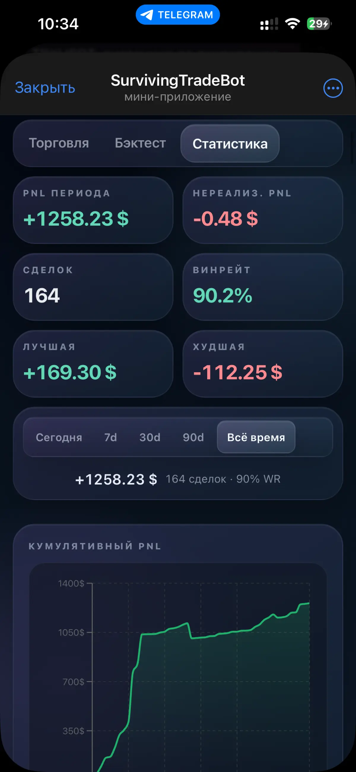 Surviving cryptotrade bot 📈 | Сетка — социальная сеть от hh.ru