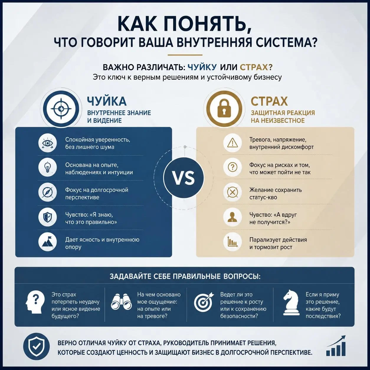 Кто прав: страх, чуйка или цифра | Сетка — социальная сеть от hh.ru