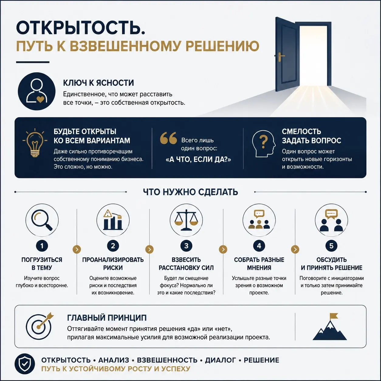 Кто прав: страх, чуйка или цифра | Сетка — социальная сеть от hh.ru