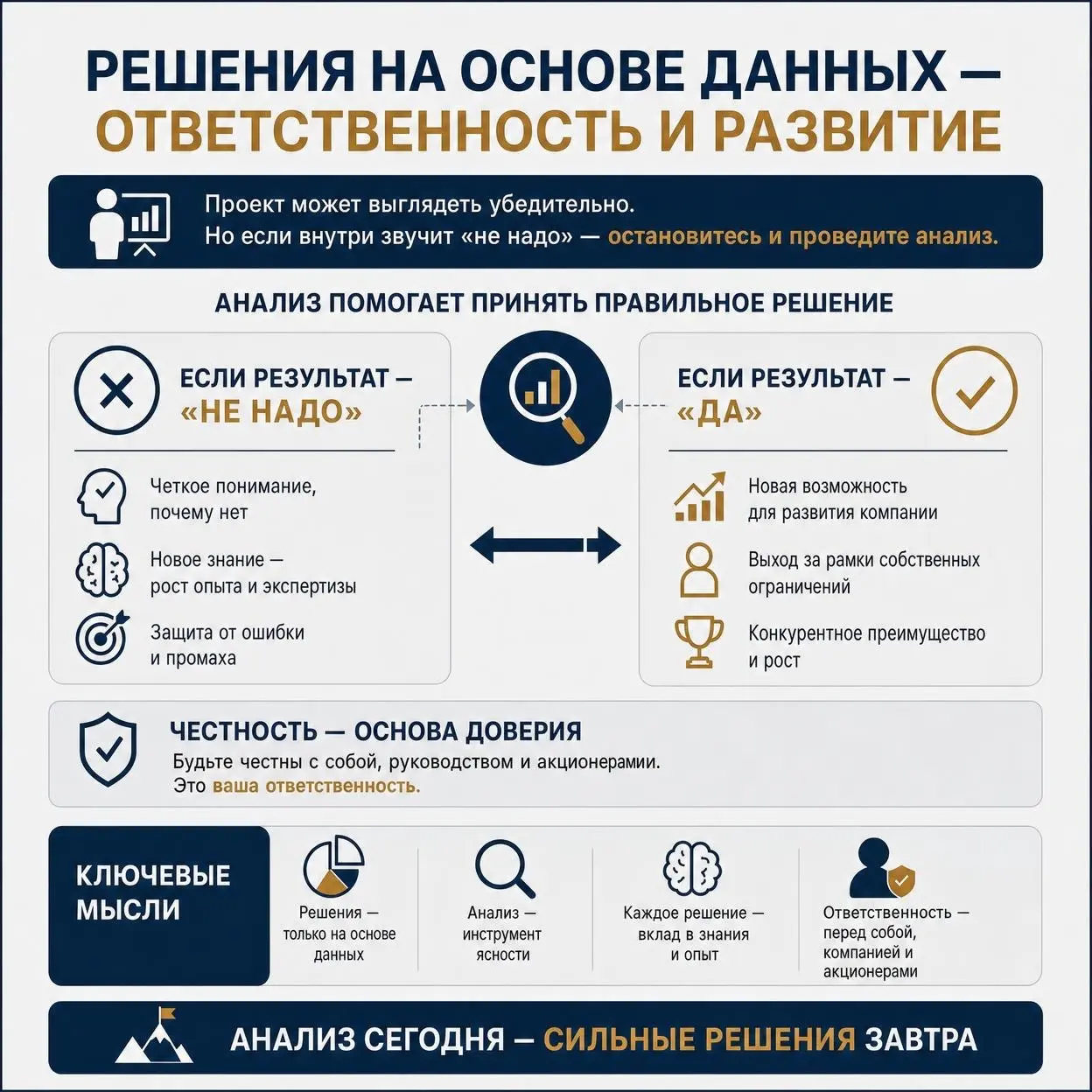 Кто прав: страх, чуйка или цифра | Сетка — социальная сеть от hh.ru
