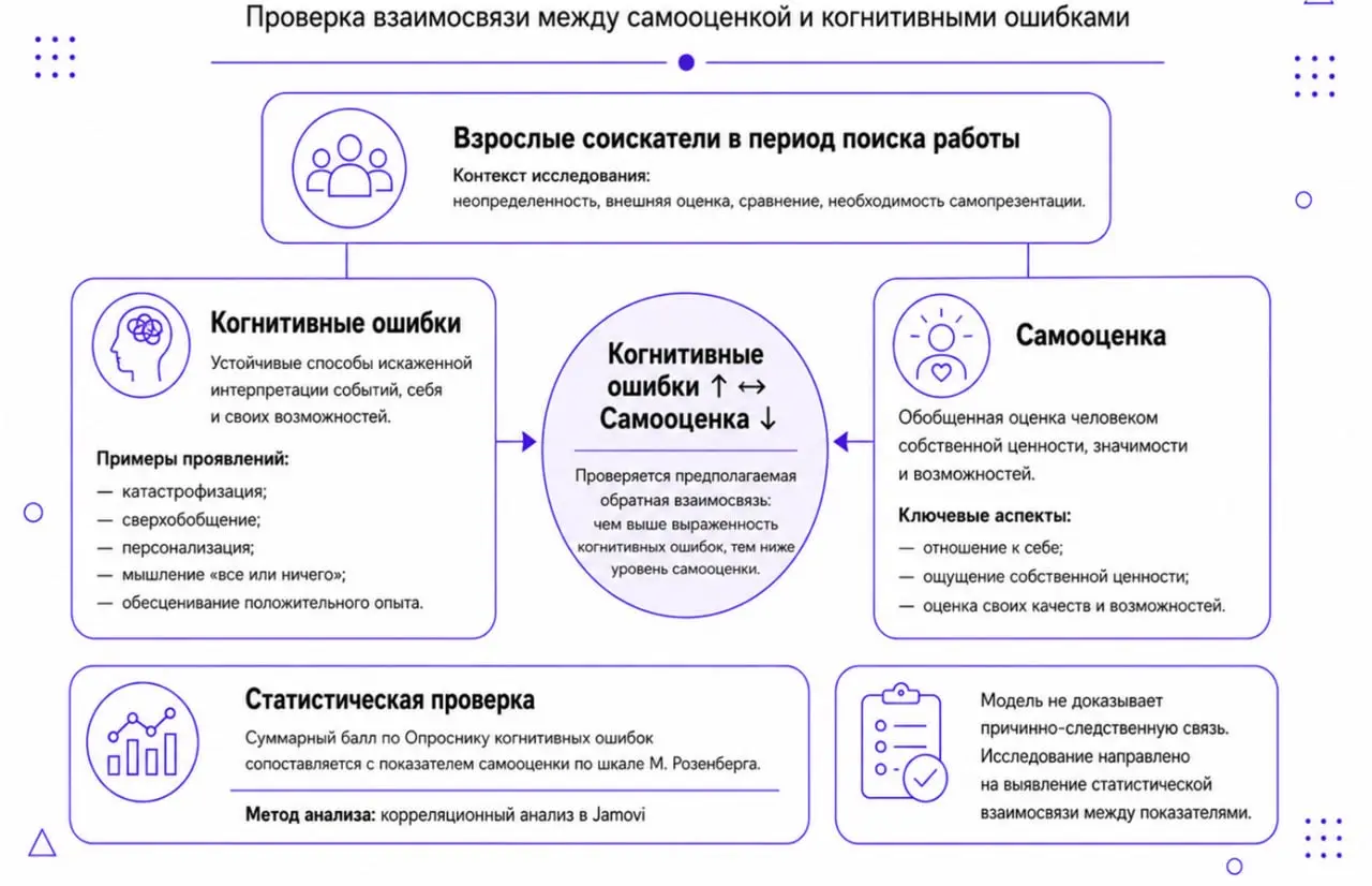 Закрыла сессию 2го семестра в маге | Сетка — социальная сеть от hh.ru