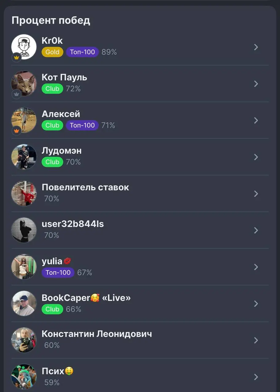 💪 Сигнал Лиги Ставок дает > 50к доп пари в неделю!
Проверил развитие топ-фичи РУ-беттинга:


топ-10 участников по повторам генерят > 36к ставок в неделю (всего > 50к)


у нескольких лидеров > 10к подп... | Сетка — социальная сеть от hh.ru