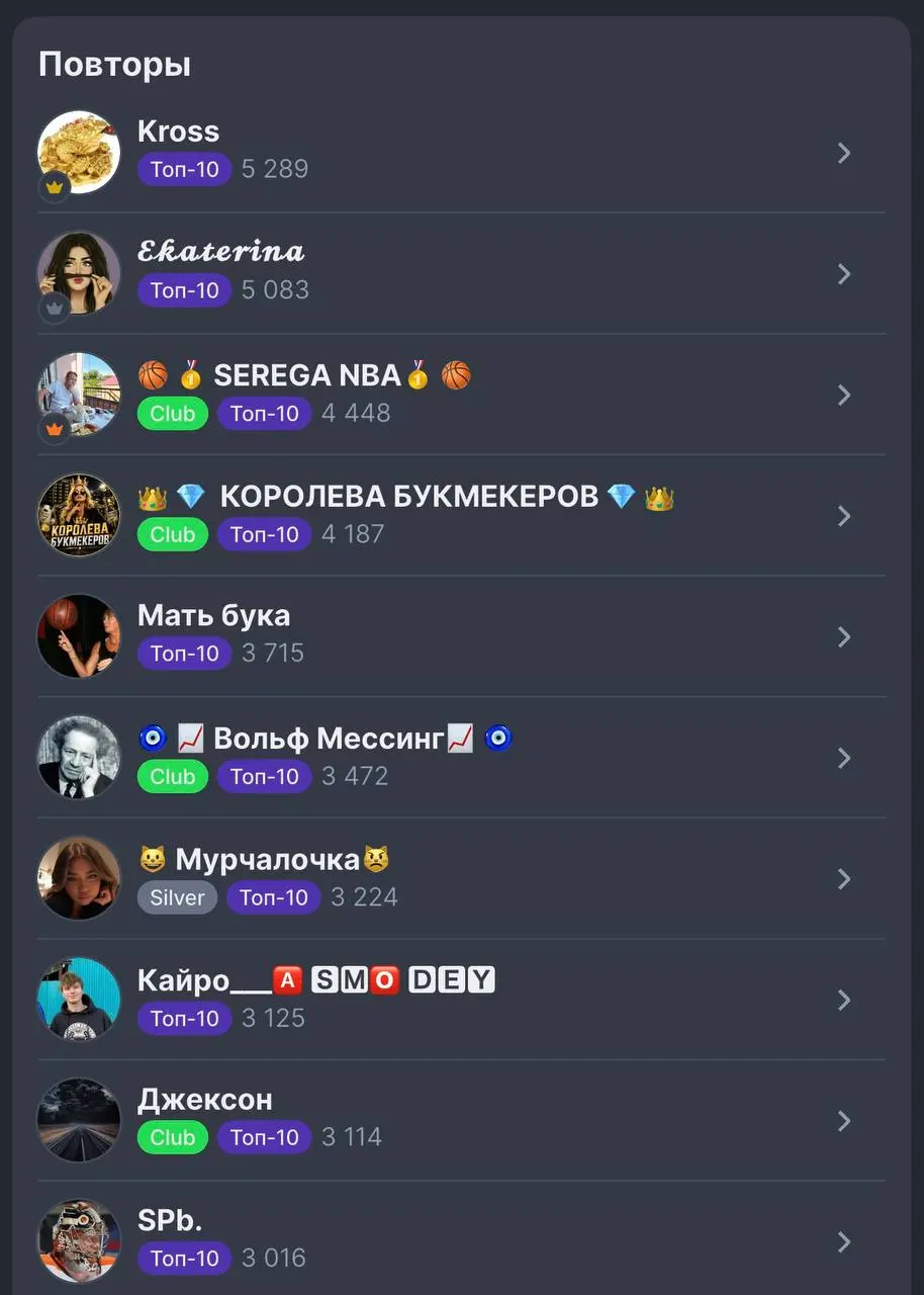 💪 Сигнал Лиги Ставок дает > 50к доп пари в неделю!
Проверил развитие топ-фичи РУ-беттинга:


топ-10 участников по повторам генерят > 36к ставок в неделю (всего > 50к)


у нескольких лидеров > 10к подп... | Сетка — социальная сеть от hh.ru