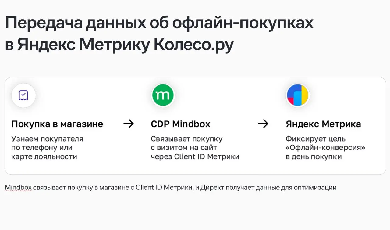Главное за II квартал: аналитика анонимных клиентов, кейсы COZY HOME и «Купера», эфир «Ревью полугодия» и первый выпуск школы CRM-маркетологов | Сетка — социальная сеть от hh.ru