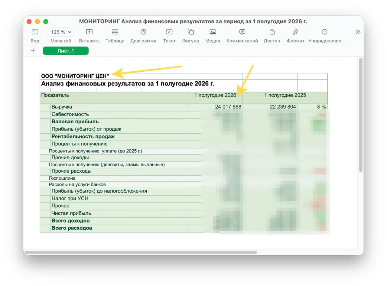 Подводим легкие итоги по бизнесу парсинга xmldatafeed.com за полугодие (по сравнению с 2025 годом): +8% подросли. Уровень инфляции :).
Но знаете, не падаем — уже отлично, радуюсь | Сетка — социальная сеть от hh.ru