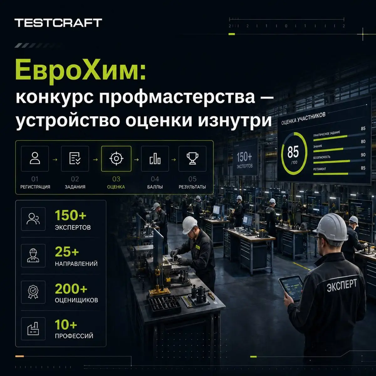 «ЕвроХим»: конкурс профмастерства  — устройство оценки» | Сетка — социальная сеть от hh.ru