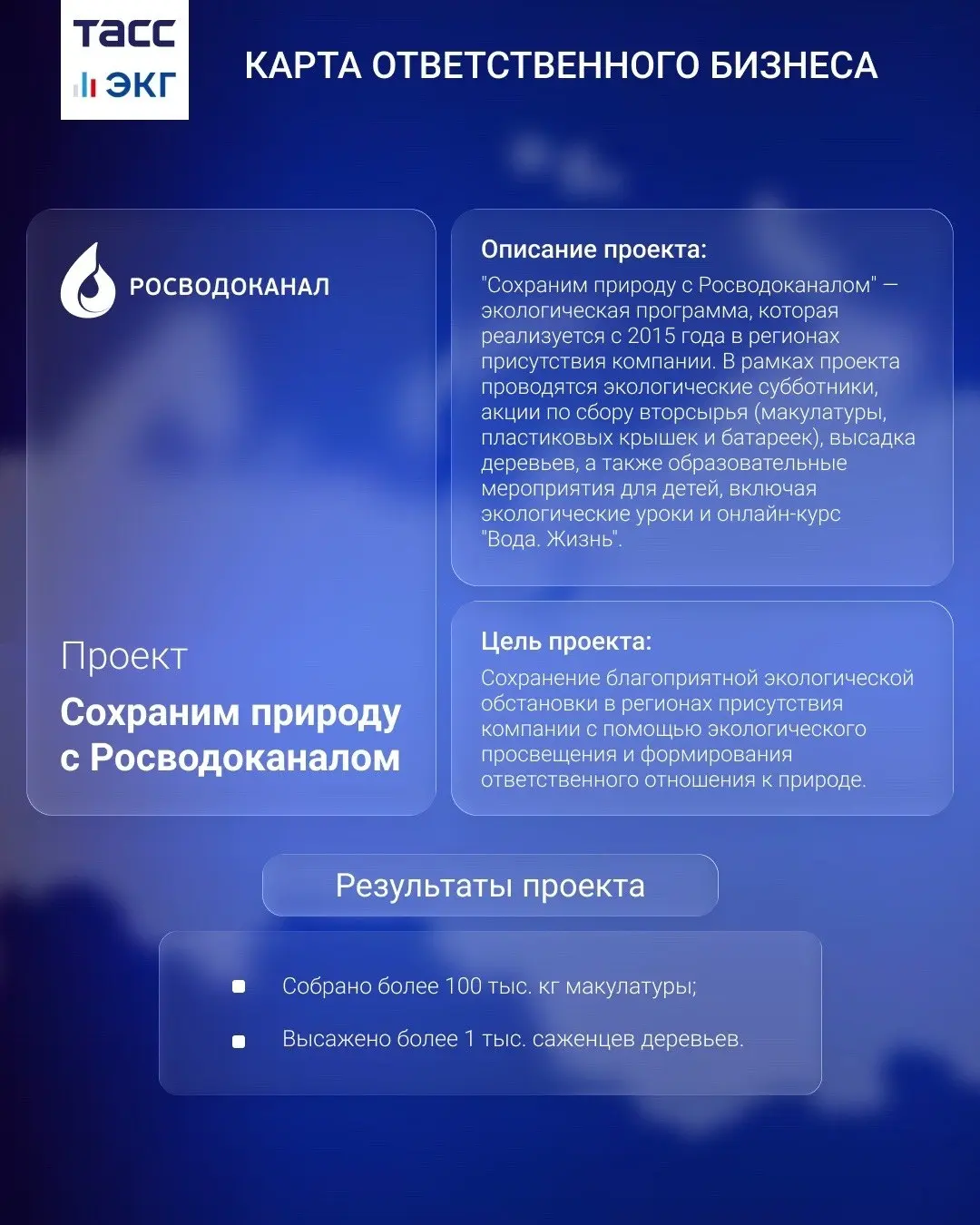"ТАСС.Экономика" знакомит с проектами "Карты ответственного бизнеса".
В рубрике — ООО УК "Росводоканал" | Сетка — социальная сеть от hh.ru