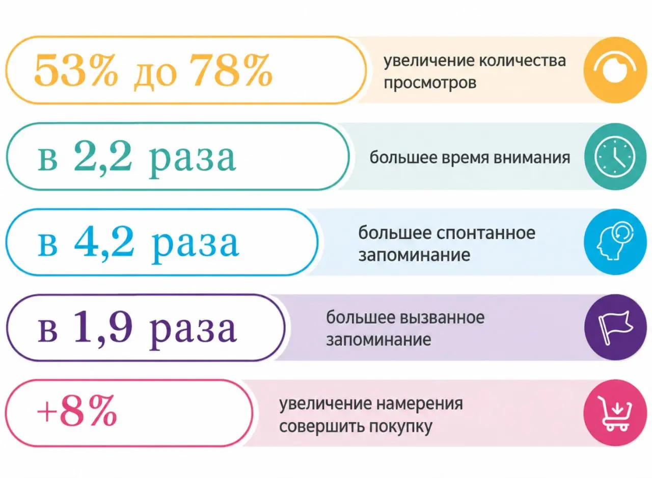 🎉 Исследование: чем меньше рекламы на сайте, тем лучше
Аналитики Mail Metro Media и Lumen Research провели эксперимент в издании Daily Mail: сократили число баннеров с 15 до 5 на десктопе и до 3 на см... | Сетка — социальная сеть от hh.ru