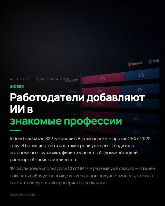 Работодатели добавляют ИИ в давно знакомые профессии | Сетка — социальная сеть от hh.ru