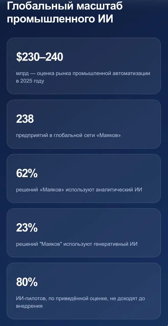 Почему у нас всё не так в промышленном ИИ
Канал «ЗаДело» выпустил большой аналитический обзор «ИИ в промышленности: мировые тренды и российские реалии»
Мы все прочитали и вытащили самое интересное | Сетка — социальная сеть от hh.ru