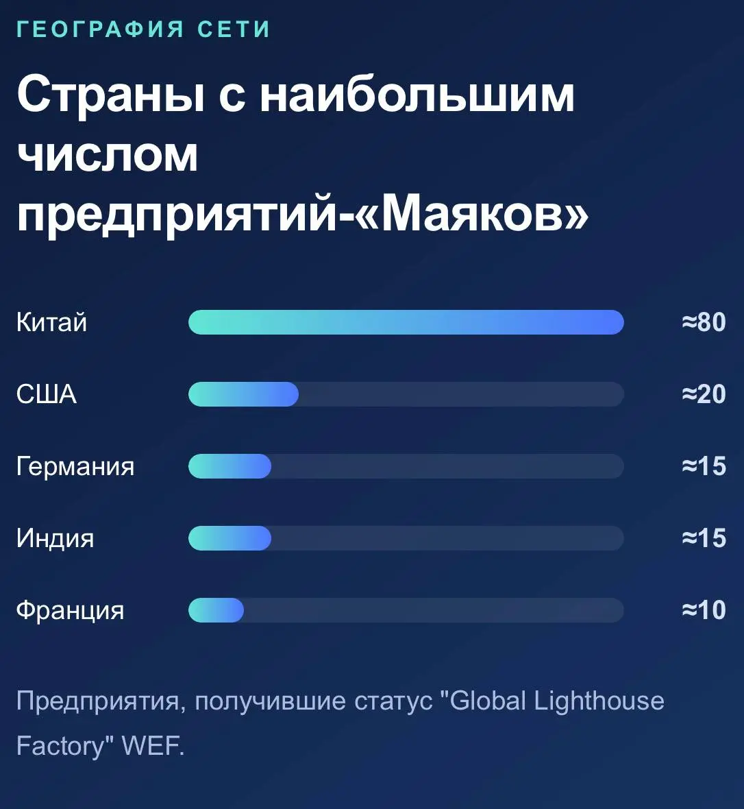 Почему у нас всё не так в промышленном ИИ
Канал «ЗаДело» выпустил большой аналитический обзор «ИИ в промышленности: мировые тренды и российские реалии»
Мы все прочитали и вытащили самое интересное | Сетка — социальная сеть от hh.ru