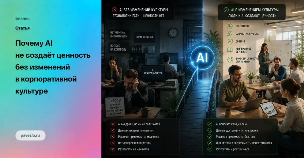 Почему AI не создаёт ценность без изменений в корп. культуре | Сетка — социальная сеть от hh.ru