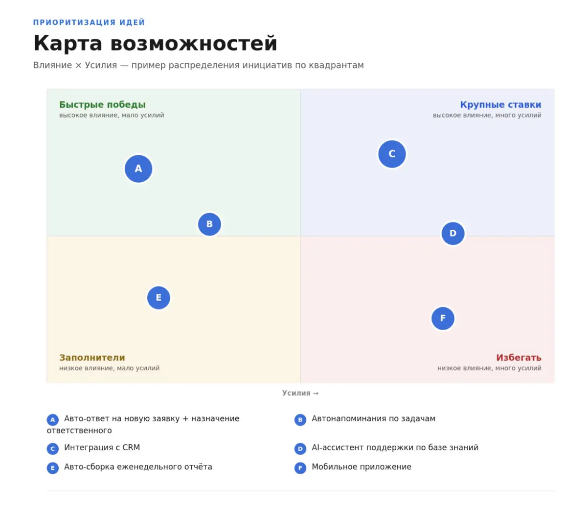 В прошлом посте обещала показать карту возможностей | Сетка — социальная сеть от hh.ru