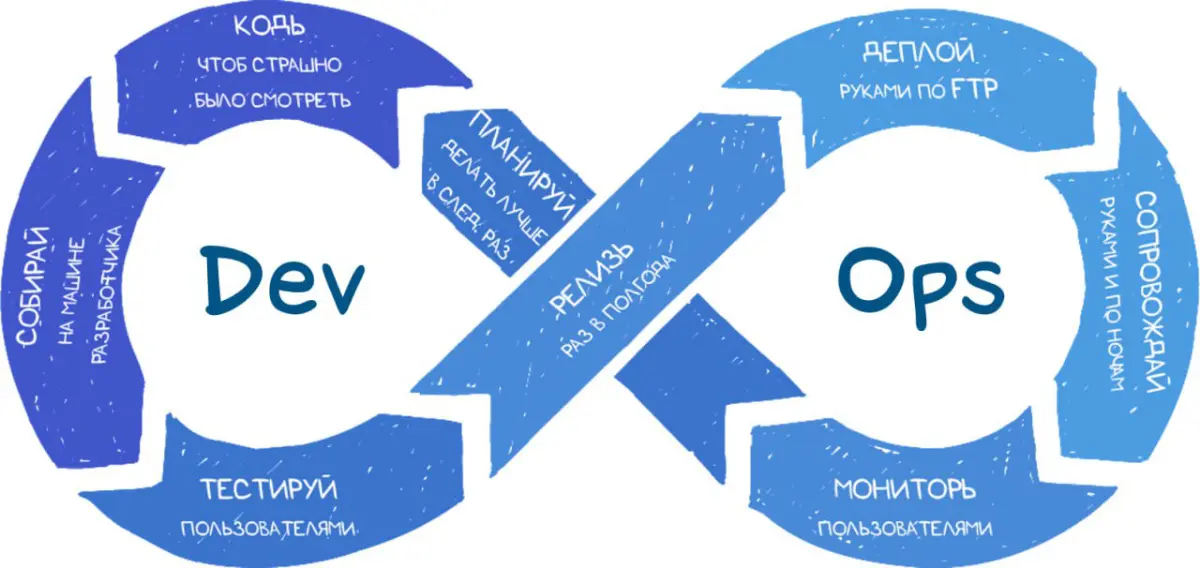 Отныне я Observability Engineer | Сетка — социальная сеть от hh.ru