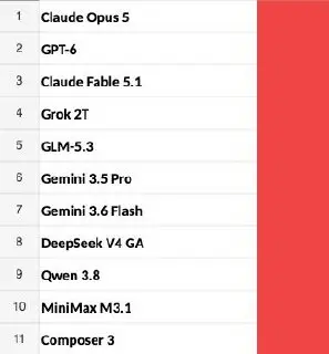 А ещё сегодня, по слухам, выходит Opus 5. А завтра обновляется Codex. На картинке полный список моделей ИИ, которые теоретически должны выйти до конца лета (источник). Я жду Gemini 3.5 Pro | Сетка — социальная сеть от hh.ru