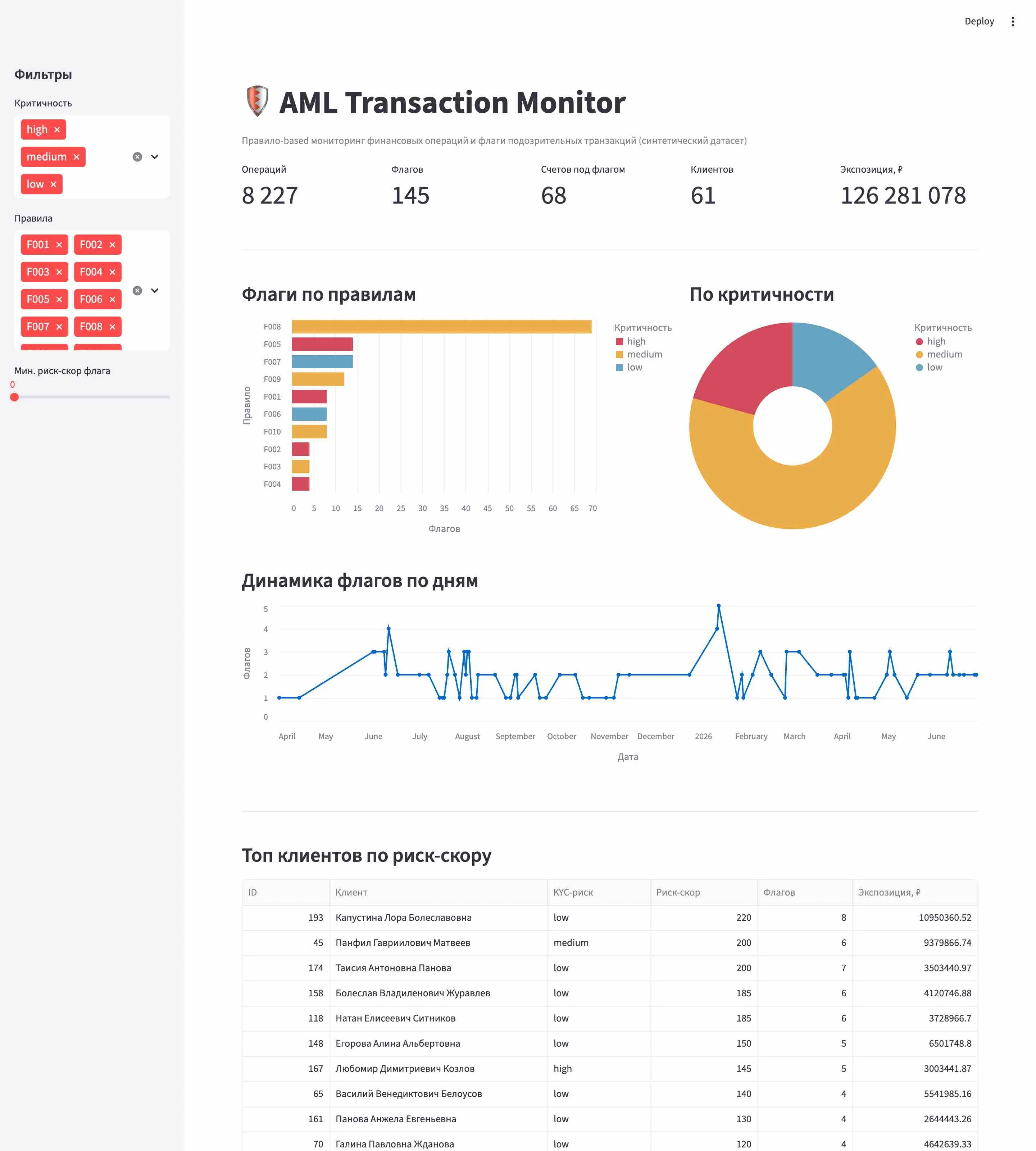 Network member avatar