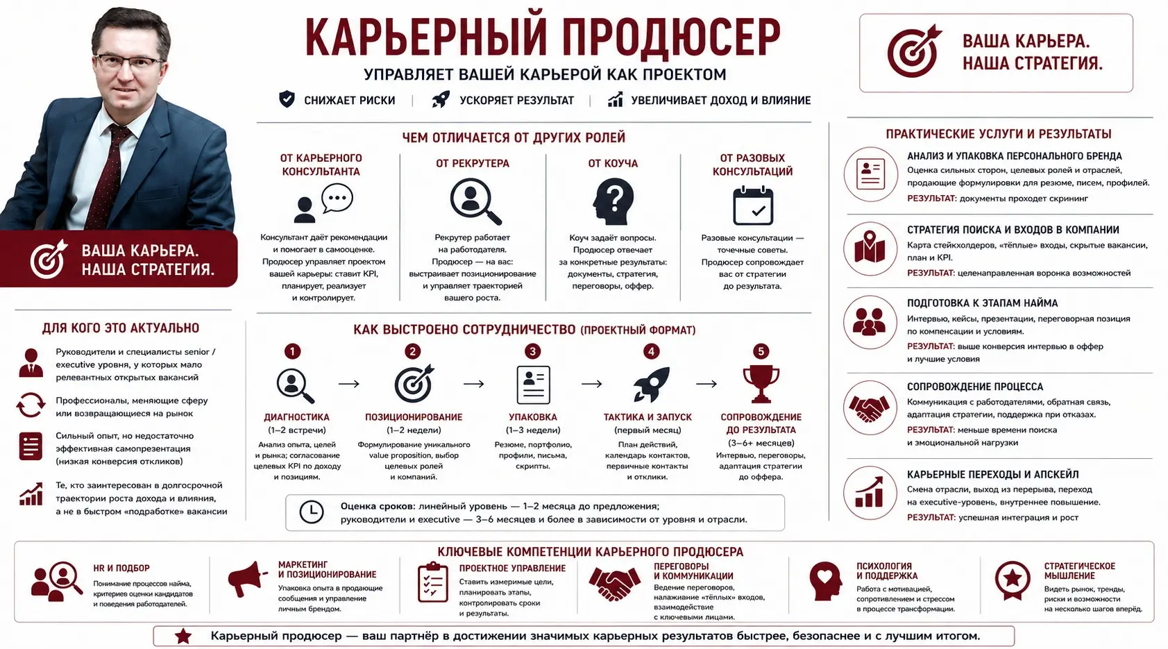 Кто такой, карьерный продюсер? | Сетка — социальная сеть от hh.ru