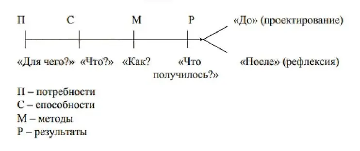 От осознания к действию: коучинговые практики — 4 элемента, которые превращают хаос в результат: ЧАСТЬ 1 🧠 🎯
Друзья, салют!👋
🔥 Хотите, чтобы участники тренинга не просто «слушали», а реально меняли ра... | Сетка — социальная сеть от hh.ru