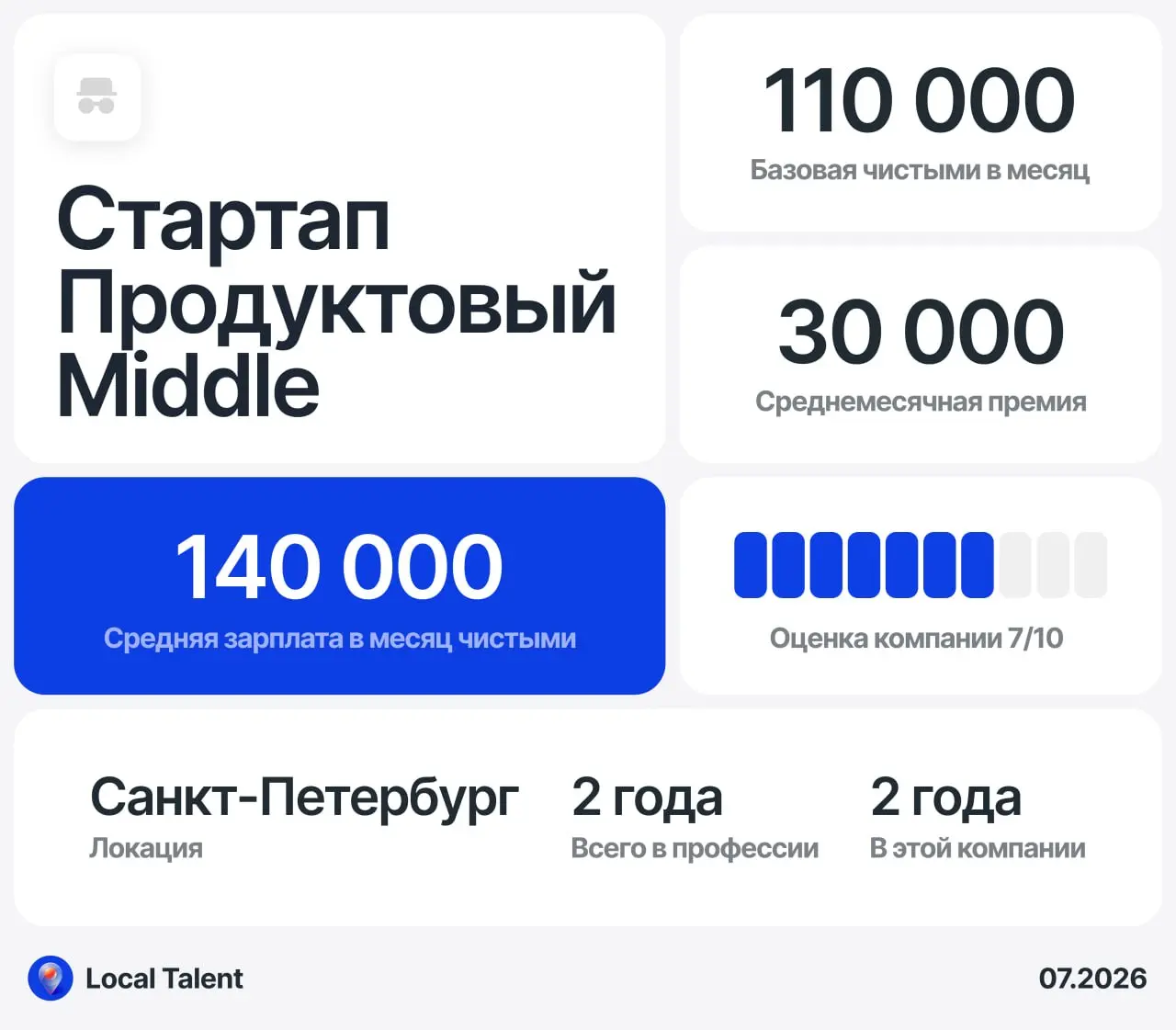 Зарплата 140000 у Middle продуктового-дизайнера в стартапе
Есть ли в компании премии?
30000
Бонусы и дополнительные плюшки в компании
нет
Сколько часов в день занимают встречи?
до 1 часа
Сколько часов... | Сетка — социальная сеть от hh.ru