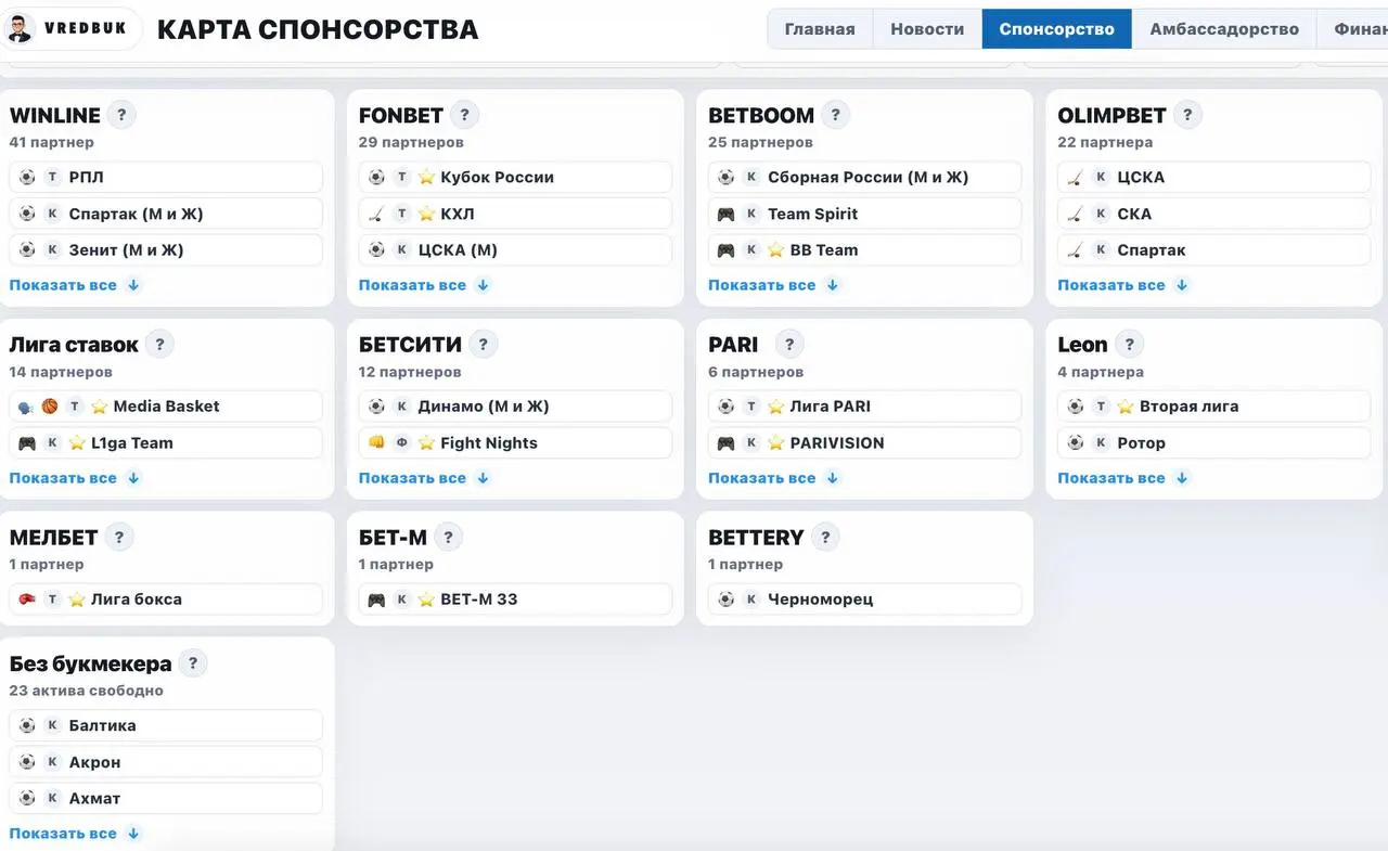 🤝 FONBET продлил контракты с Ростовом, Крыльями и Рубином!
Новые соглашения — еще на 3 года, до конца сезона 2028/29.

вчера БК попрощалась с ФК Акрон и подписала армрестлинг-промоушен АРМАТУРА | Сетка — социальная сеть от hh.ru