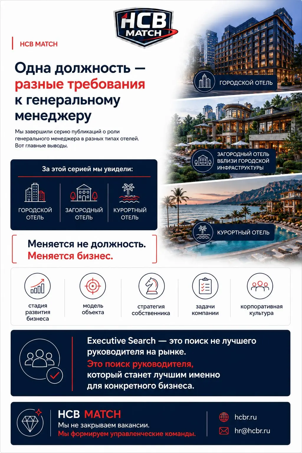 Одна должность — не один профиль руководителя
На этой неделе мы рассмотрели одну и ту же позицию генерального менеджера в трех совершенно разных бизнес-моделях:
🏙 Городской отель
🌿 Загородный отель вб... | Сетка — социальная сеть от hh.ru