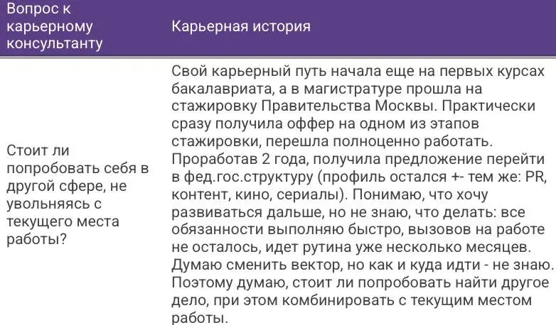 Ответы на анонимные вопросы
Как обещала, отвечаю на вопросы, которые задолжала.
👇В кружочке отвечаю на вопрос «Стоит ли попробовать себя в другой сфере, не увольняясь с текущего места работы?» | Сетка — социальная сеть от hh.ru