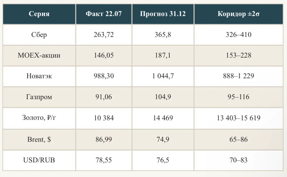 Какая инвестиционная стратегия лучше? | Сетка — социальная сеть от hh.ru