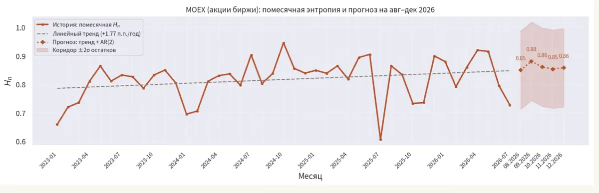 Какая инвестиционная стратегия лучше? | Сетка — социальная сеть от hh.ru