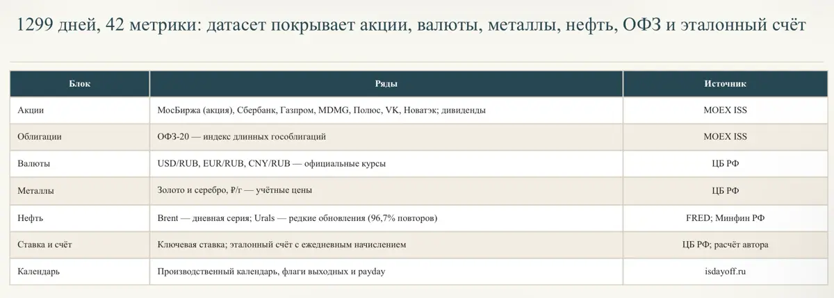 Какая инвестиционная стратегия лучше? | Сетка — социальная сеть от hh.ru