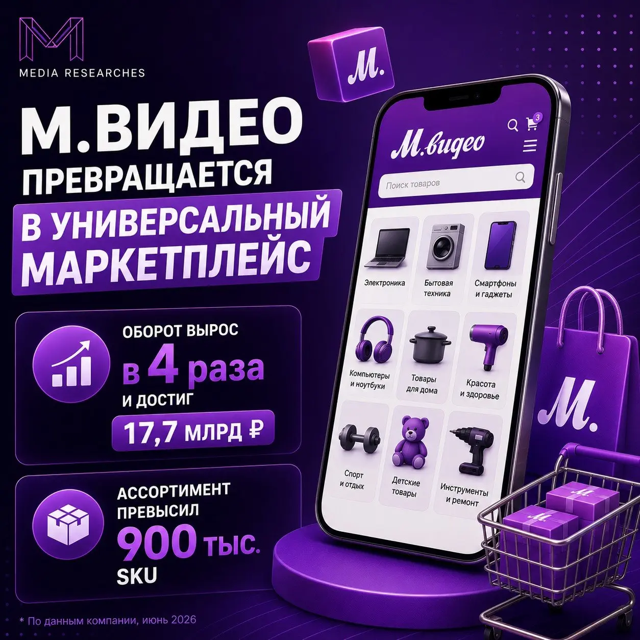 ⚡️По итогам первого полугодия 2026 года оборот маркетплейса М | Сетка — социальная сеть от hh.ru