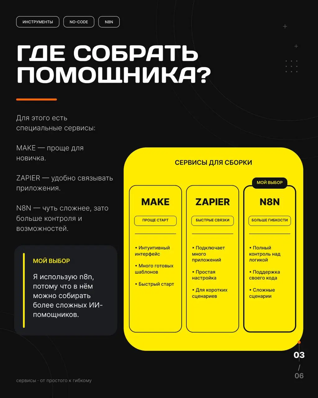 Первый шаг к своей цифровой команде
Раньше для автоматизации почти любой рабочей рутины приходилось искать разработчика | Сетка — социальная сеть от hh.ru